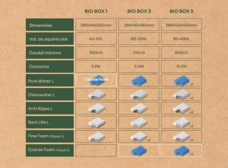 AQUATLANTIS B-BOX COARSE FOAM L